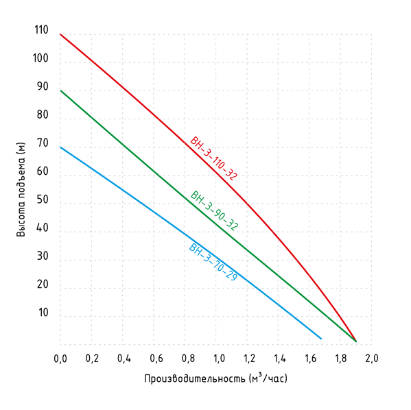 Погружной винтовой насос Jemix ВН-3-70-29