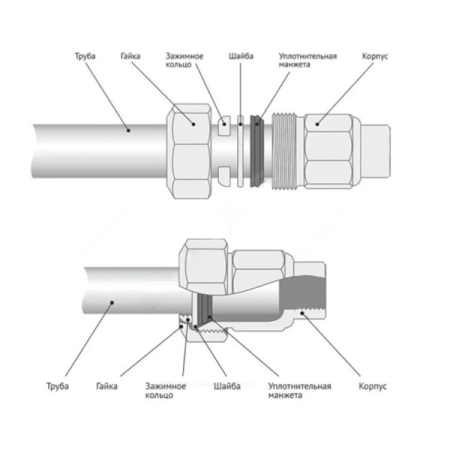 Муфта обжимная Skat 50 х 2" наружная