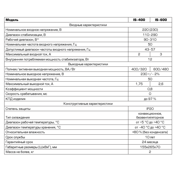 Стабилизатор напряжения инверторный Rucelf IS-400