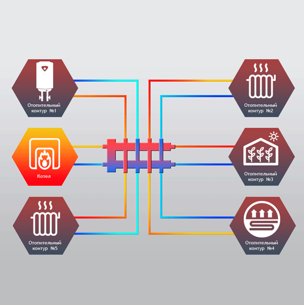 Гидравлический разделитель FixHot, 5 контуров