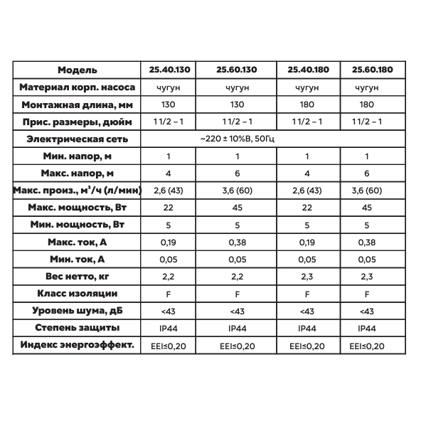 Циркуляционный энергоэффективный насос Valfex Alpha 25-40 130