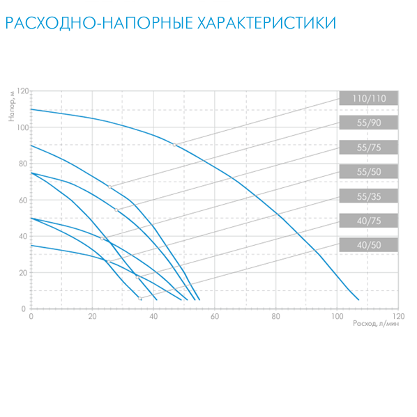 Погружной центробежный насос Джилекс Водомёт 40/50