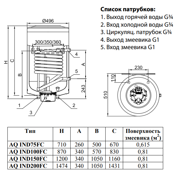 Бойлер Aquastic AQ IND 150 FC настенный, 150 литров