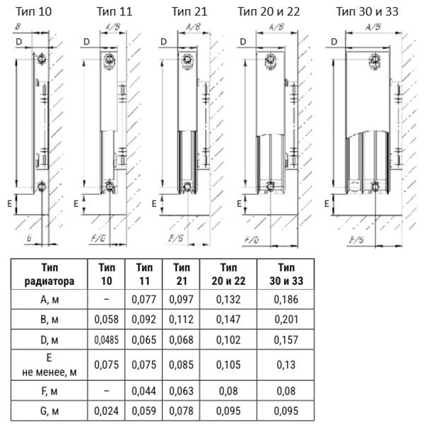 Радиатор стальной Valfex Steel C22 500х1000