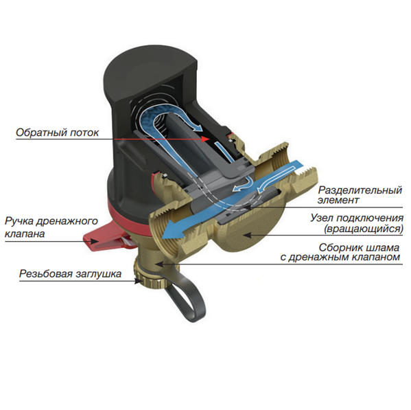 Сепаратор шлама Skat Zeissler Clean Smart 3/4"-1"