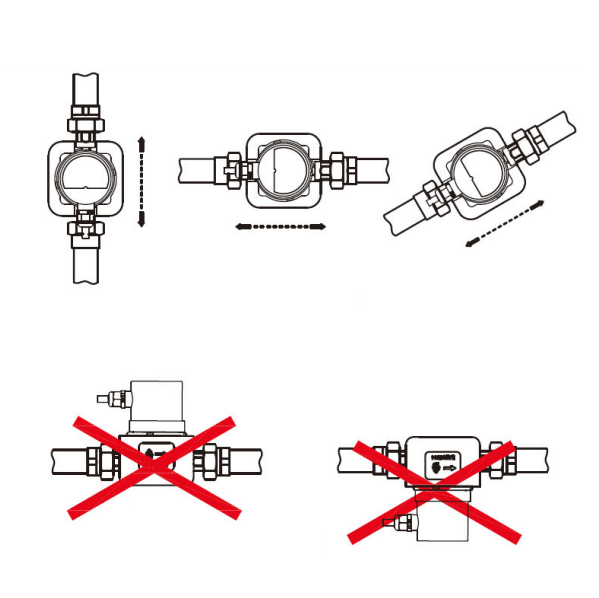 Рециркуляционный насос Skat a&p Comfort-es 15-1.5