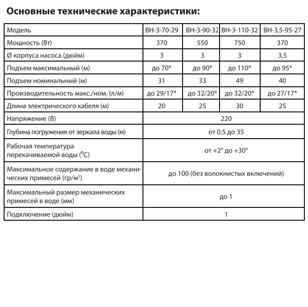 Погружной винтовой насос Jemix ВН-3-70-29