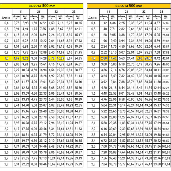 Радиатор стальной Valfex Steel C22 500х1000