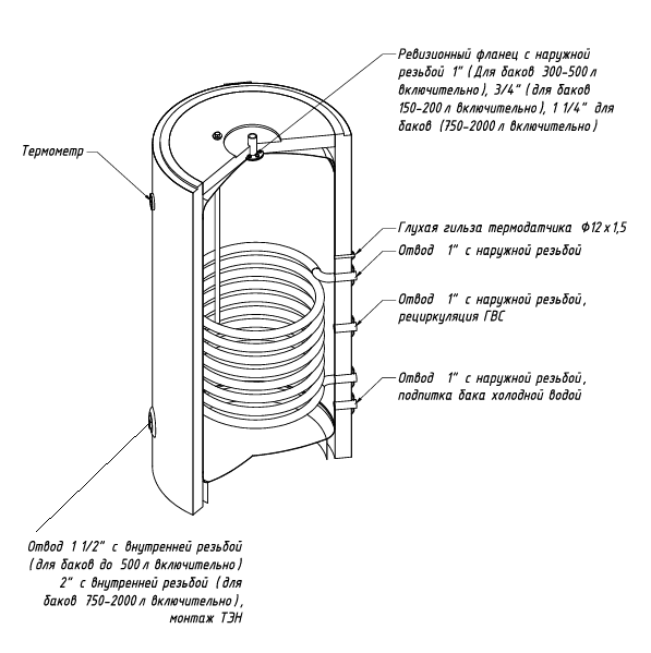 Бойлер Skat S-tank P 150 напольный, 150 литров
