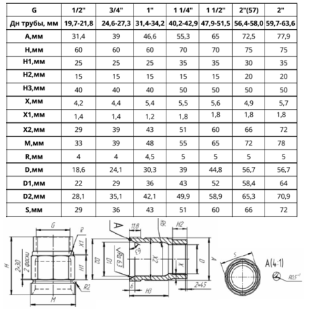Муфта обжимная Skat 50 х 2" наружная