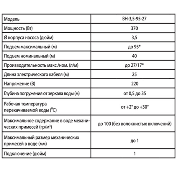 Погружной винтовой насос Jemix ВН-3,5-95-27
