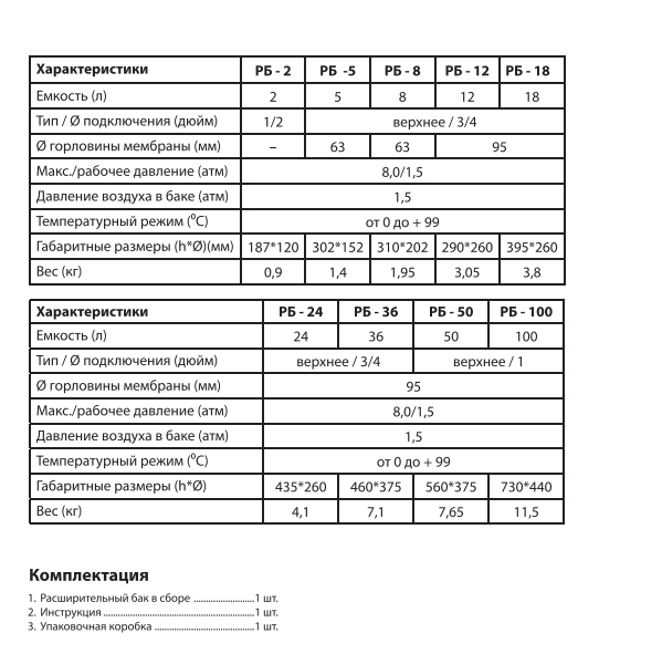 Расширительный бак для отопления Teplox РБ-12