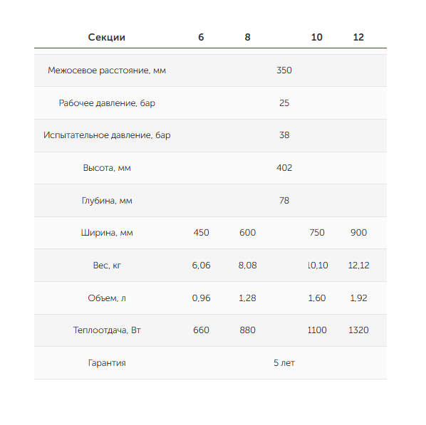 Биметаллический радиатор Valfex Optima Bm Version 2.0, 350 мм 6 секций