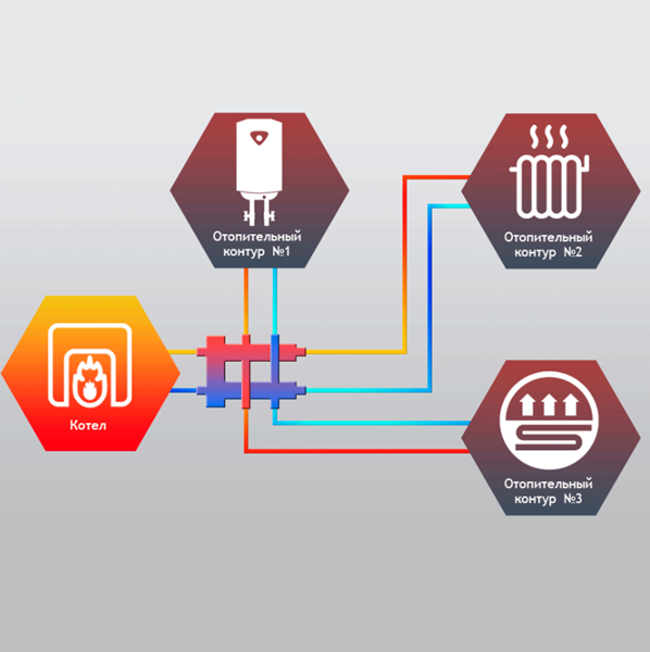 Гидравлический разделитель FixHot, 3 контура
