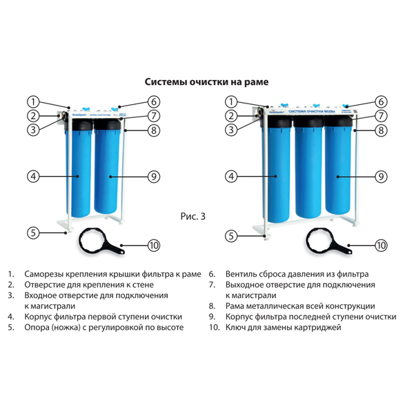 Фильтр магистральный Аквабрайт АБФ-320ББ