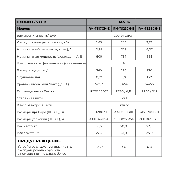 Мобильный кондиционер Royal Clima Tesoro RM-TS22CH-E