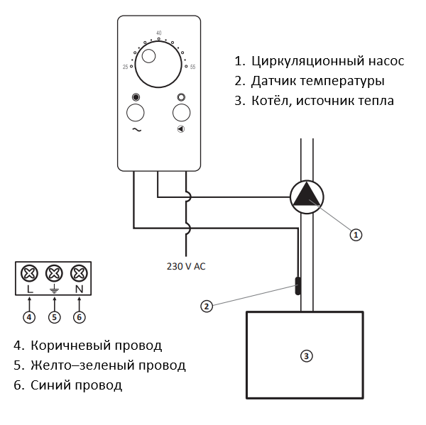 Термостат для насоса Auraton Volans