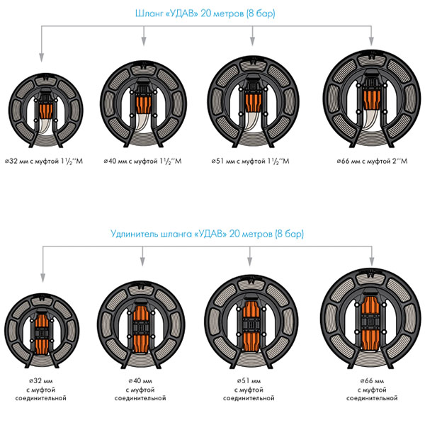 Шланг Джилекс Удав 66х2"М