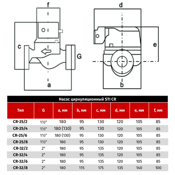 Циркуляционный насос Sti CR 32/8-180