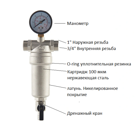 Фильтр промывной Skat H5012 с манометром 3/4