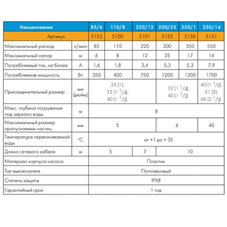 Дренажный насос Джилекс Дренажник 350/17