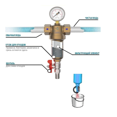 Фильтр промывной Skat H5012 с манометром 3/4