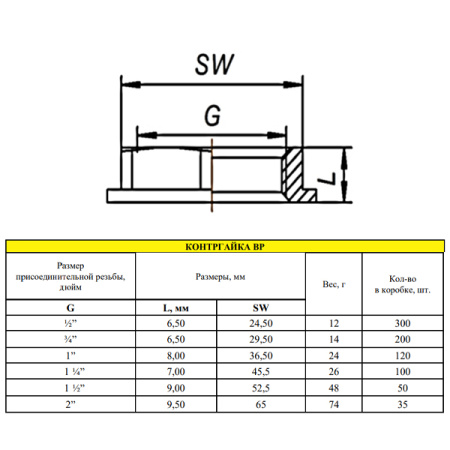 Контргайка LD Pride 1/2", латунная никелированная
