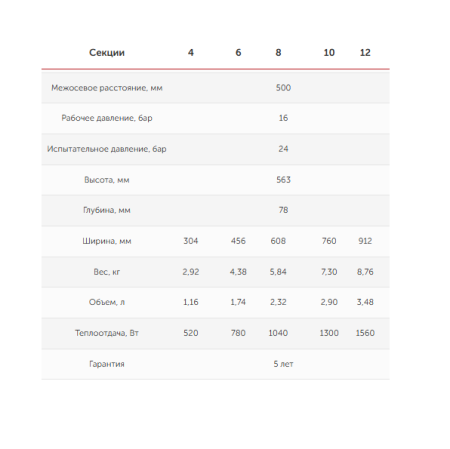 Алюминиевый радиатор Valfex Optima Version 2.0, 500 мм 10 секций