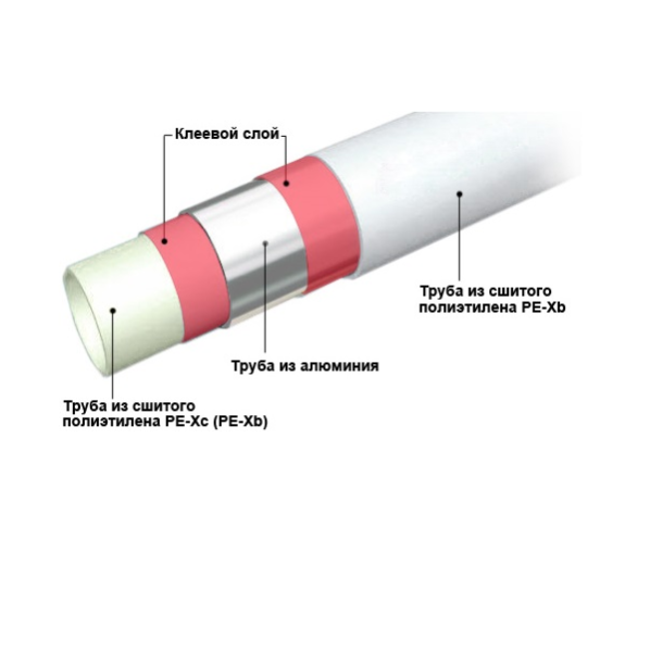 Труба металлопластиковая Skat 16 х 2.0 мм