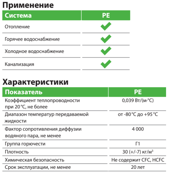 Теплоизоляция для труб K-flex PE 06x18-2