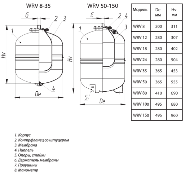 Расширительный бак для отопления Wester WRV 12