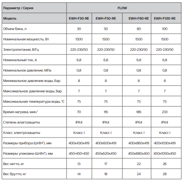 Водонагреватель электрический Ecostar Flow EWH-F30-RE