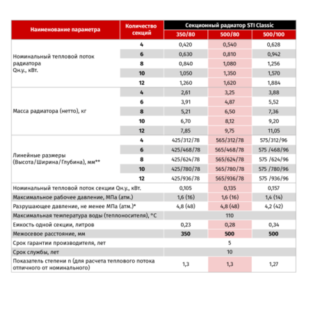 Алюминиевый радиатор Sti Classic 500/80, 10 секций