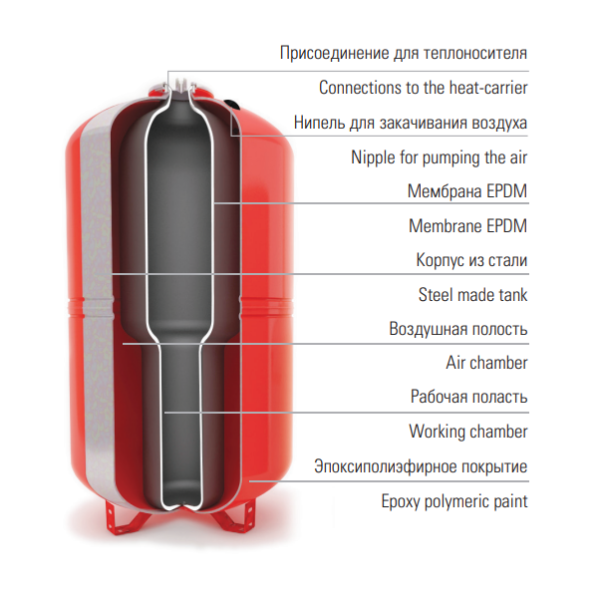 Расширительный бак для отопления Wester WRV 12