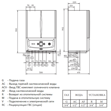 Газовый котёл с бойлером Immergas Victrix Zeus 32, с трубой
