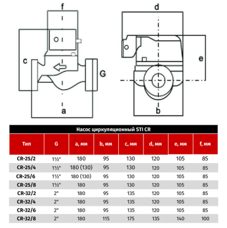 Циркуляционный насос Sti CR 25/4-130