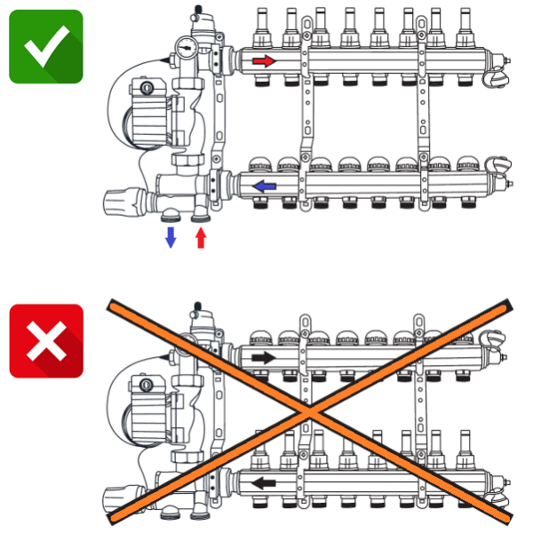 Насосно-смесительный узел Skat HL1010 без насоса