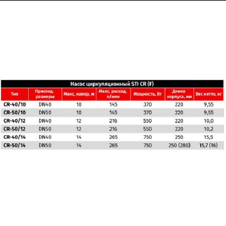 Циркуляционный насос Sti CR 50/12-220F