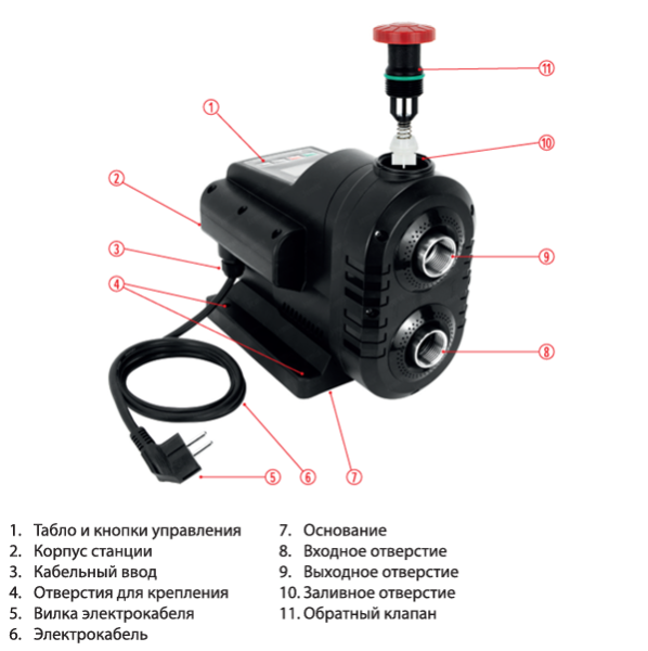 Насосная станция постоянного давления Jemix НС-СМАРТ-77-45
