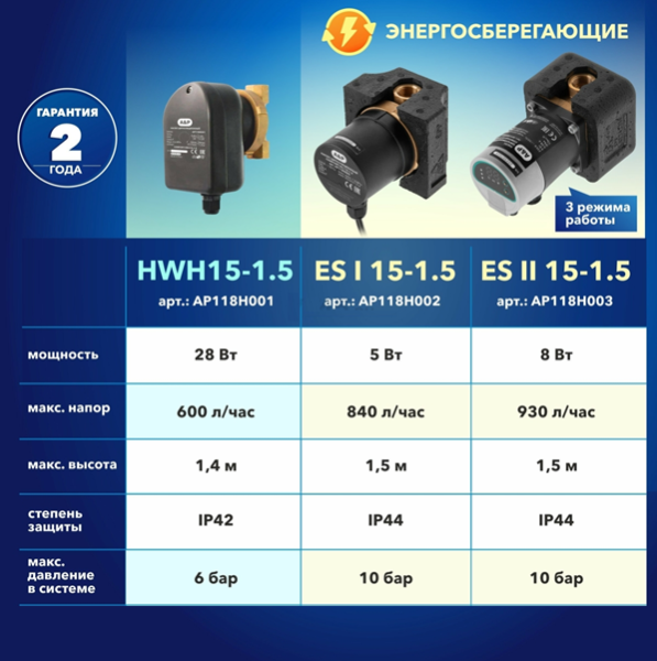 Рециркуляционный насос Skat a&p Comfort-es 15-1.5