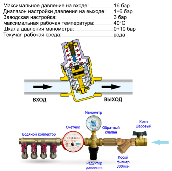 Редуктор давления воды квартирный Skat sti КРДВ 1/2"