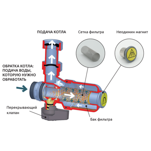 Фильтр для котла Icma 753 с магнитом 3/4"