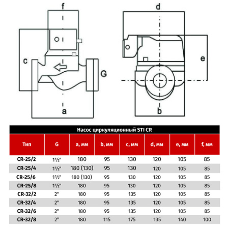 Циркуляционный насос Sti CR 25/8-180