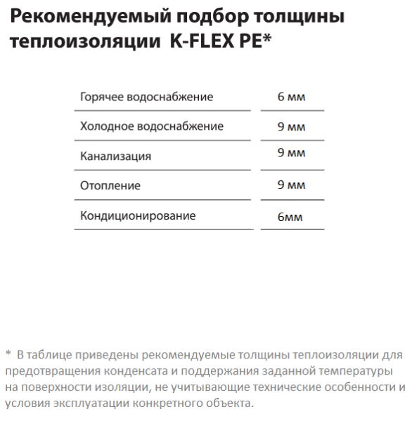 Теплоизоляция для труб K-flex PE 06x18-2