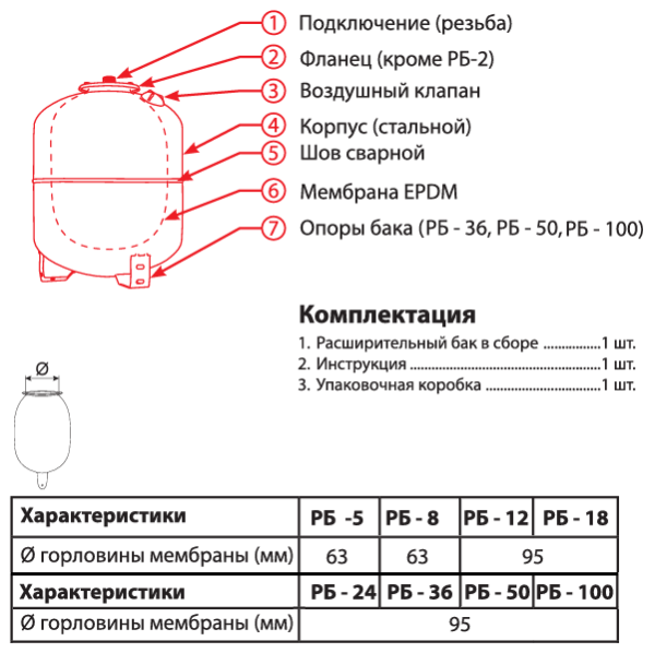 Расширительный бак для отопления Teplox РБ-12