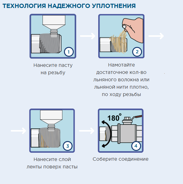Паста сантехническая Skat Aquaflax nano, 400 гр