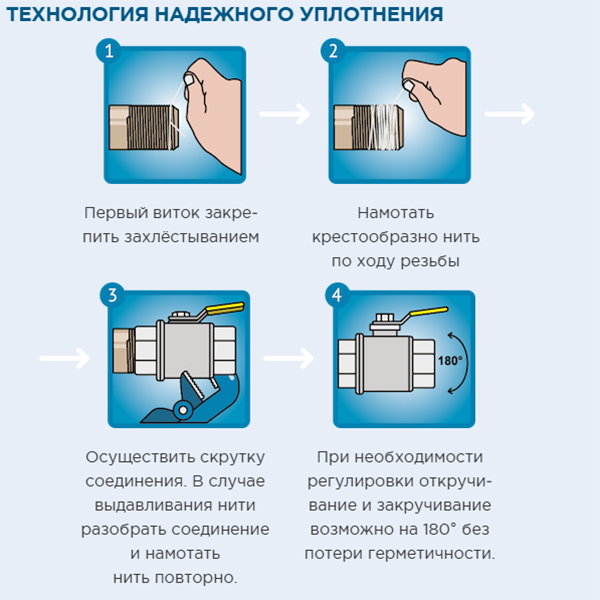 Набор катушек с нить-герметиком Skat Sprint, 3x50 м